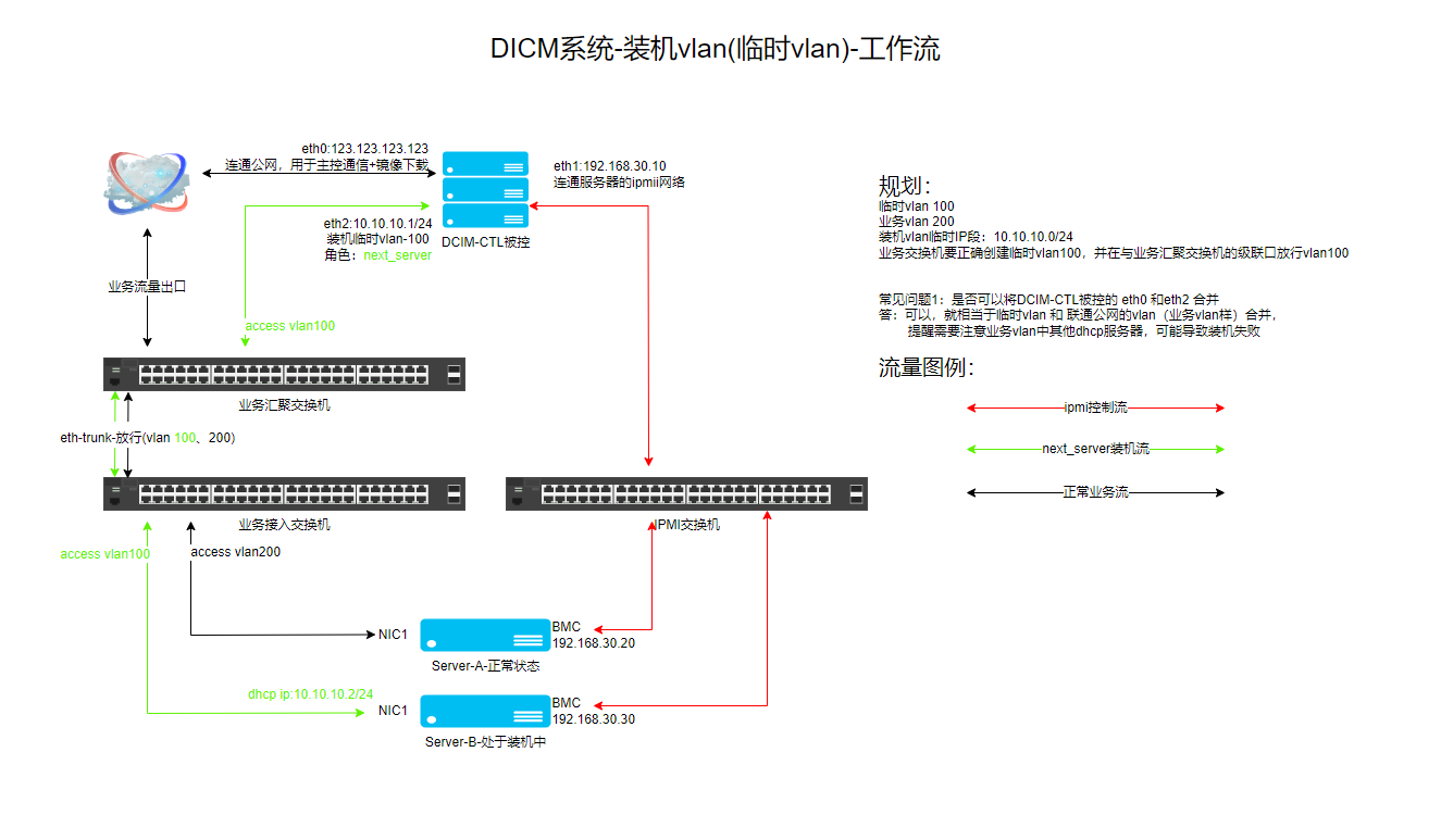 DCIM使用文档-资源网